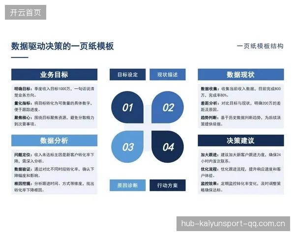 奥利赛偏好：从“可能”到“必然”——如何通过数据驱动决策，让机会在你的掌握中“自动”升级